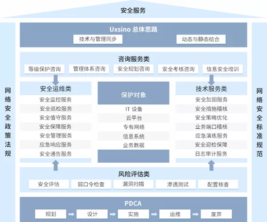 賽迪報(bào)告顯示 優(yōu)炫軟件連續(xù)兩年位居安全服務(wù)市場(chǎng)前列，信息技術(shù)咨詢(xún)服務(wù)持續(xù)領(lǐng)先