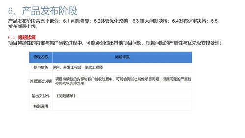 軟件公司項(xiàng)目產(chǎn)品開發(fā)全流程及交付物詳解 以客戶關(guān)系管理系統(tǒng)(CRM)為例