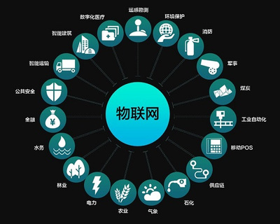 萬物互聯(lián)，共享共贏 華嬴科技以物聯(lián)網(wǎng)技術(shù)研發(fā)，賦能智能未來新生態(tài)